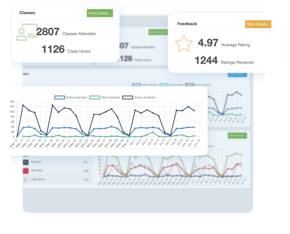HR analytics dashboard